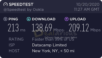 Private Internet access Speed Test